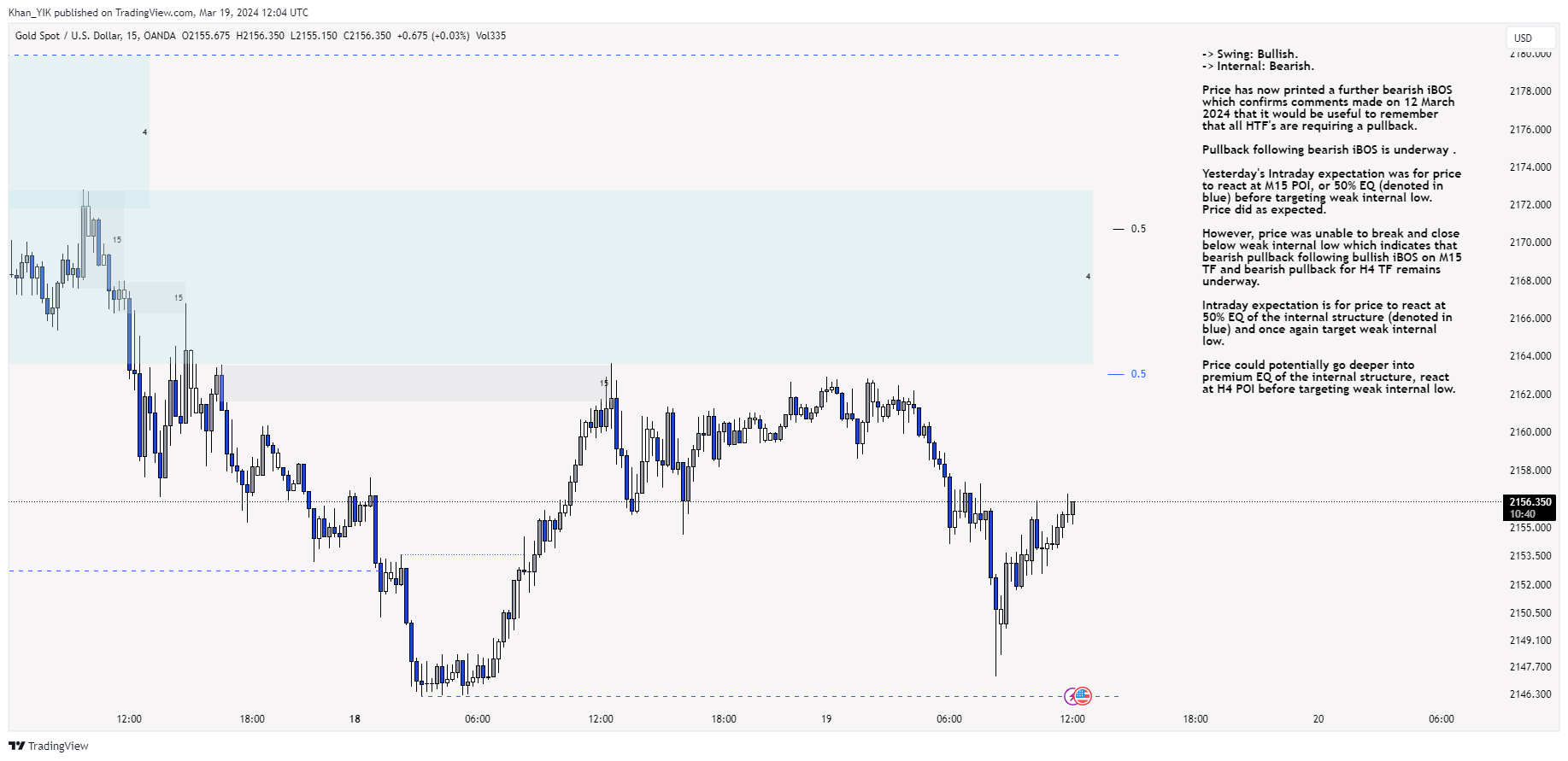 OANDA:XAUUSD Chart Image by Khan_YIK