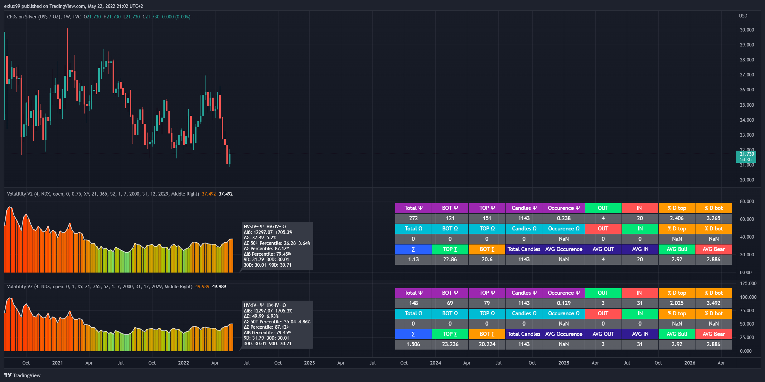 TVC:SILVER Chart Image by exlux