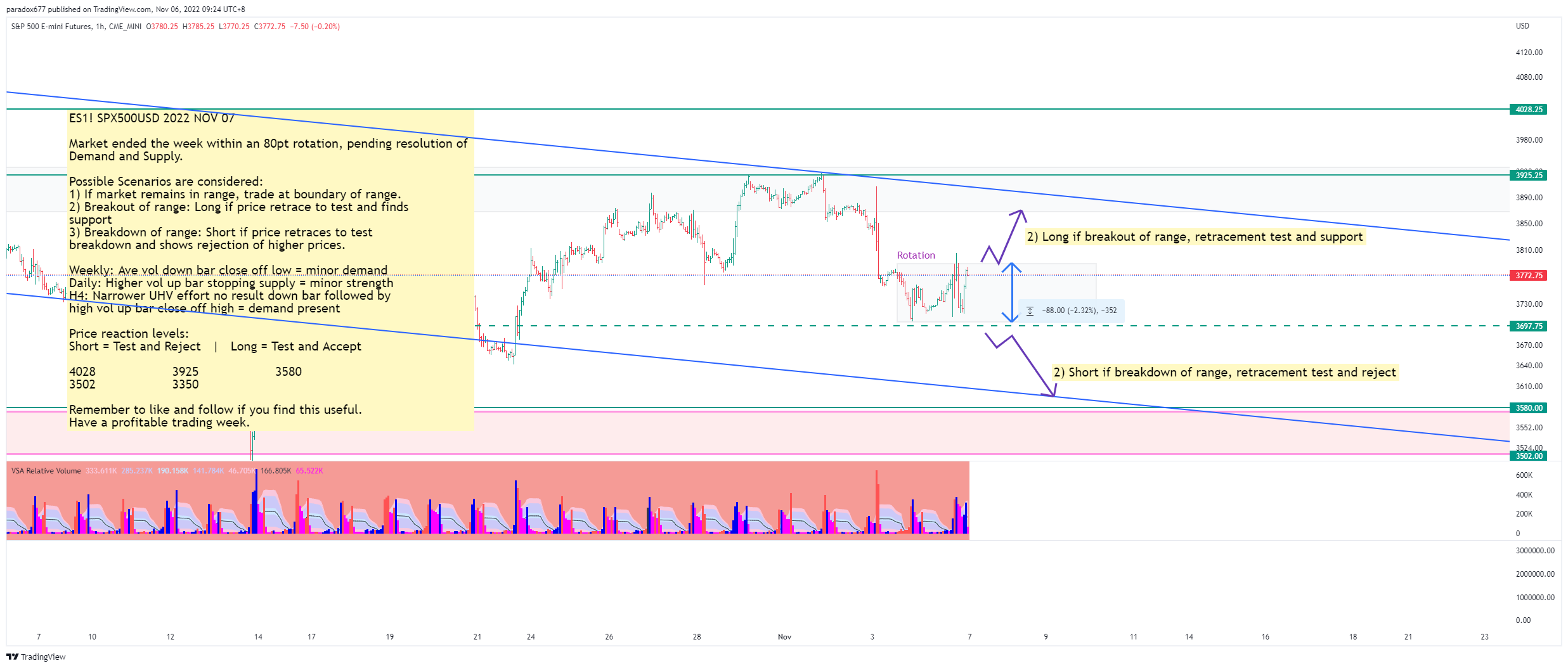 CME_MINI:ES1! Chart Image by paradox677