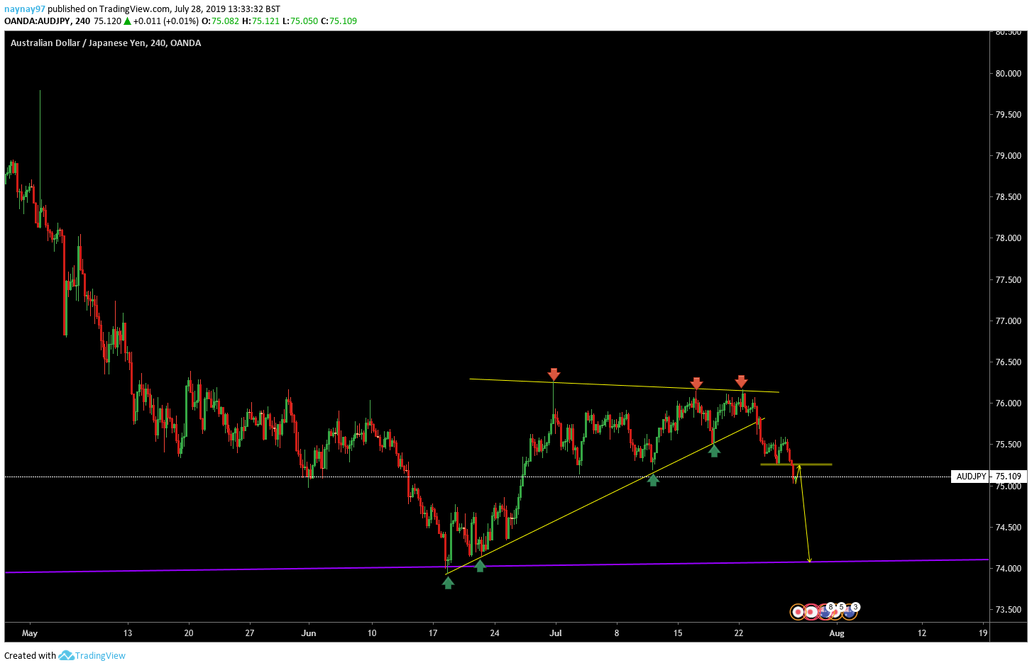  Chart Image