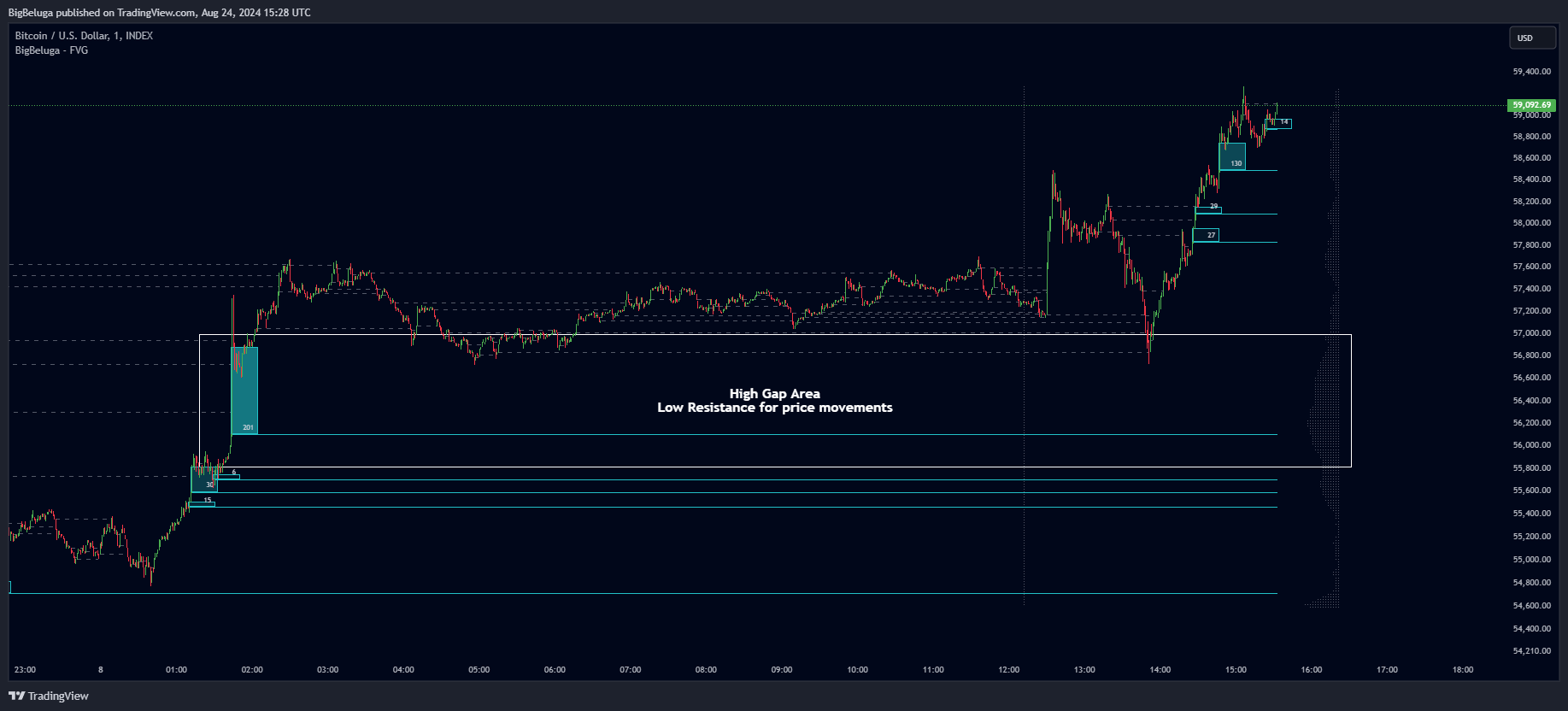 INDEX:BTCUSD Chart Image by BigBeluga