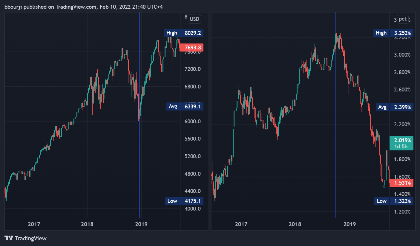 OANDA:NAS100USD Chart Image by bbourji