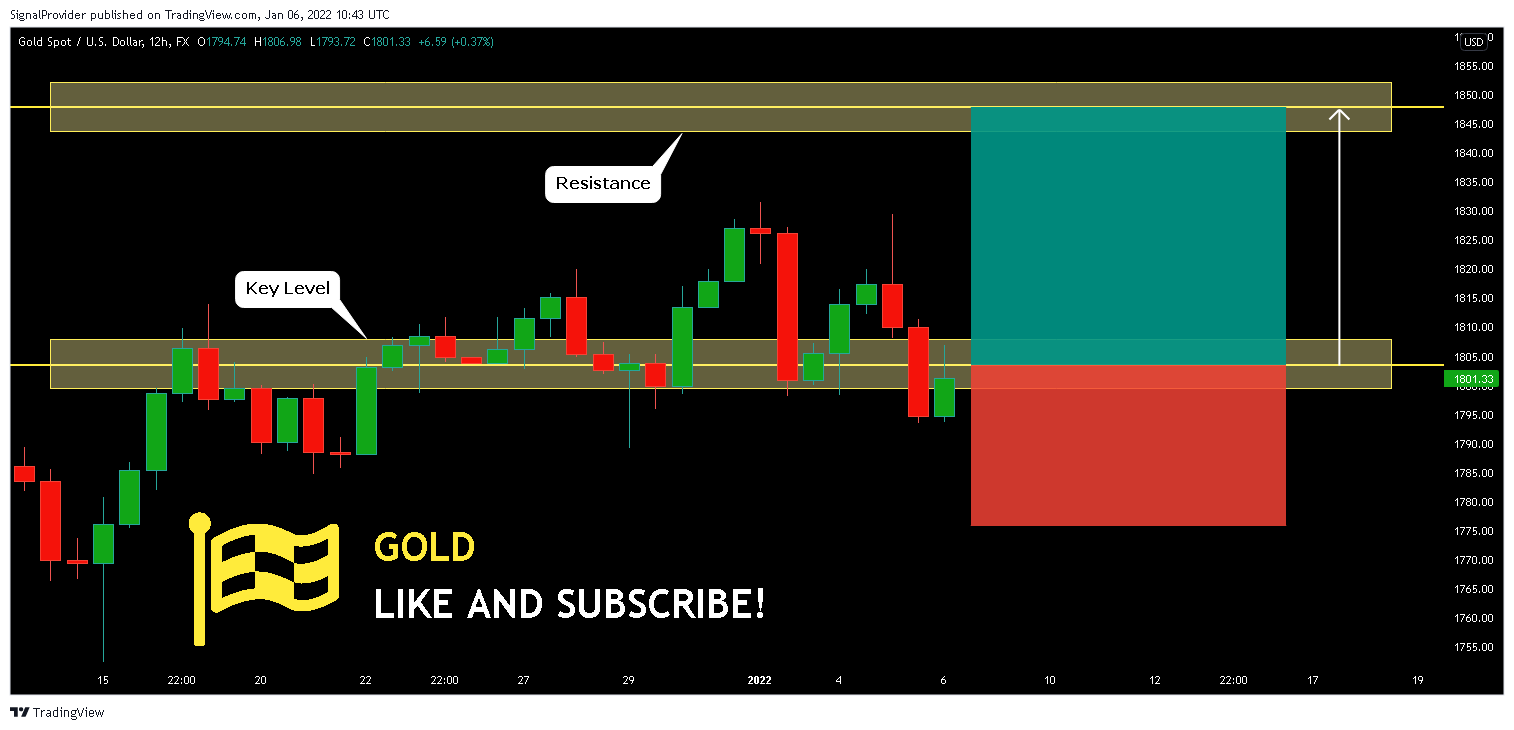 FX:XAUUSD Chart Image by SignalProvider