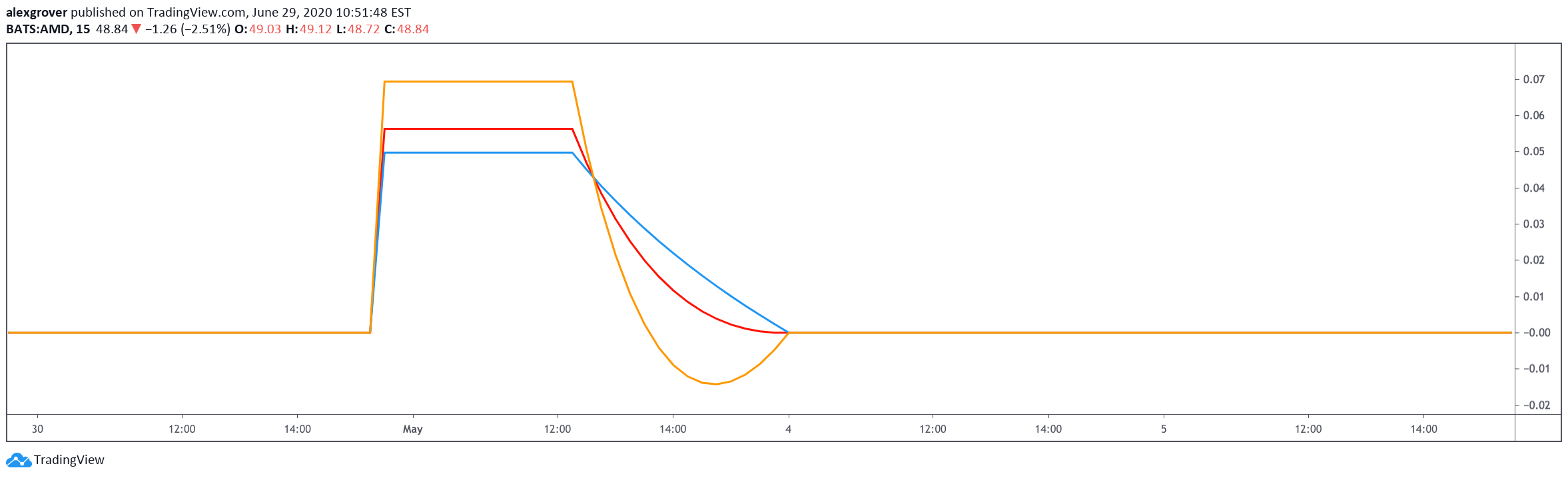  Chart Image