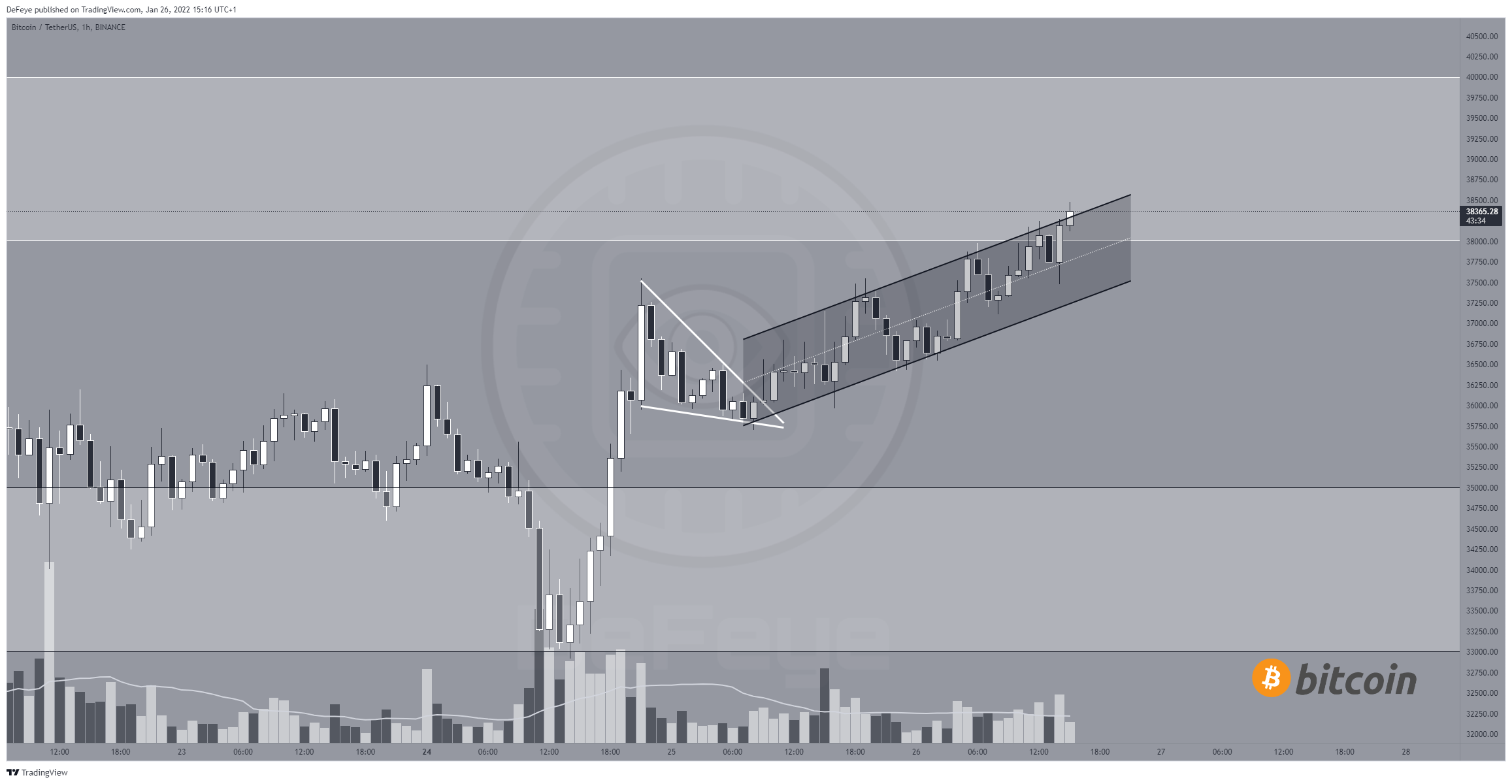 BINANCE:BTCUSDT Chart Image by BitcoinEasyIO