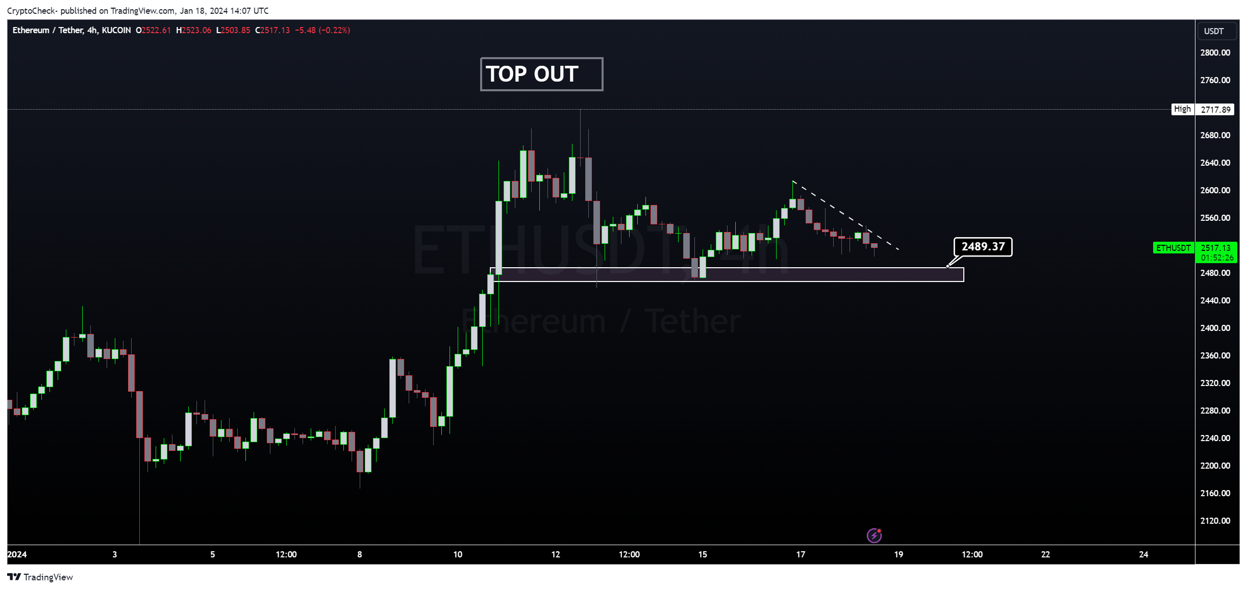 KUCOIN:ETHUSDT Chart Image by Crypto-Check-