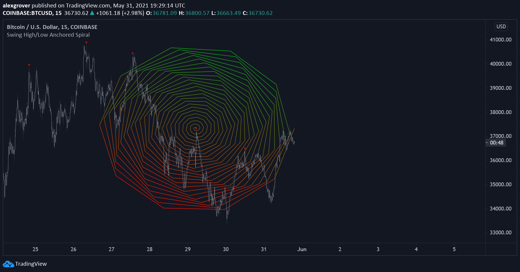  Chart Image