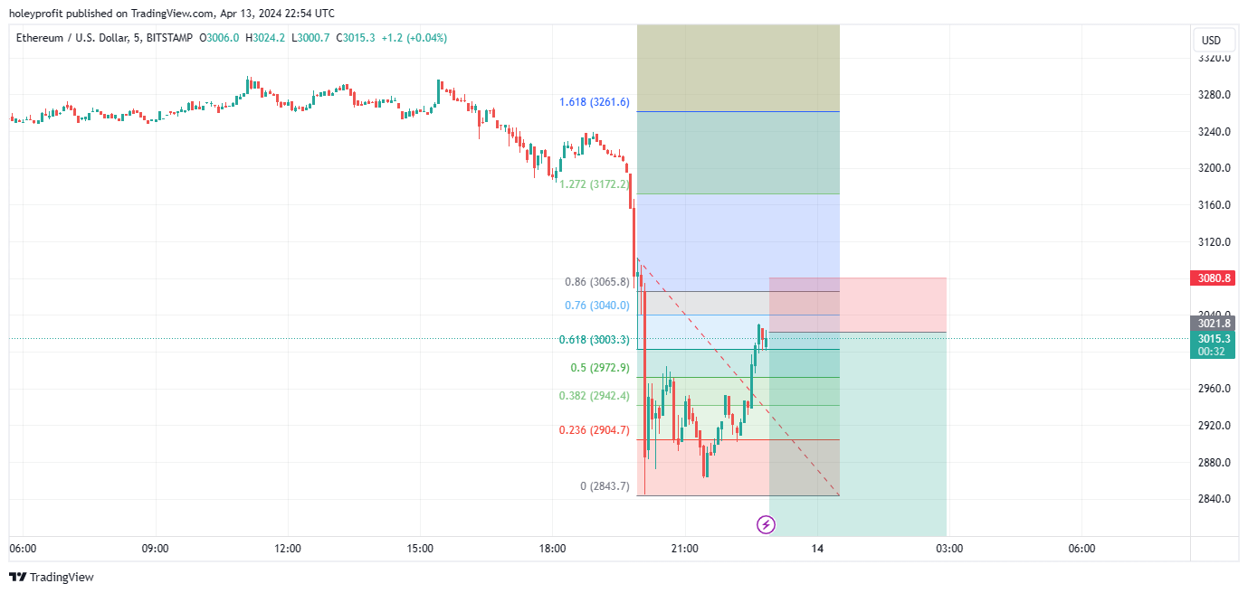 BITSTAMP:ETHUSD Chart Image by holeyprofit