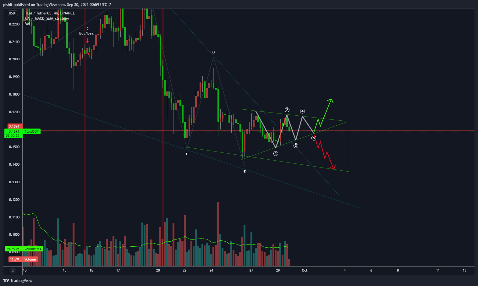  Chart Image