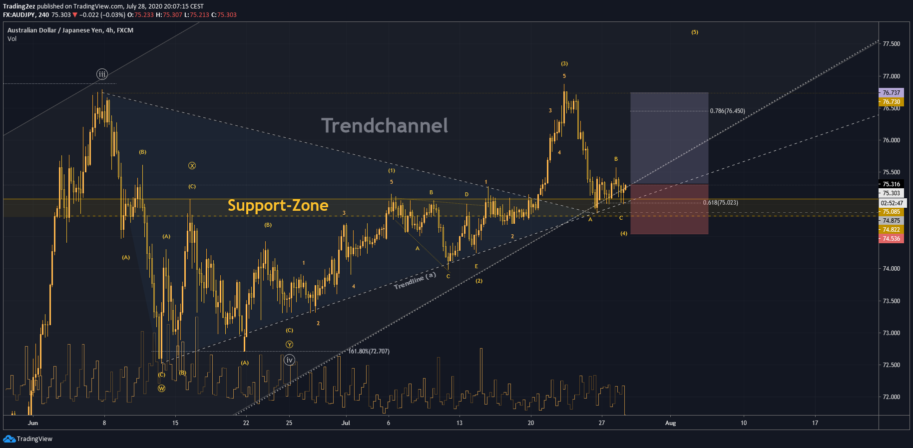  Chart Image