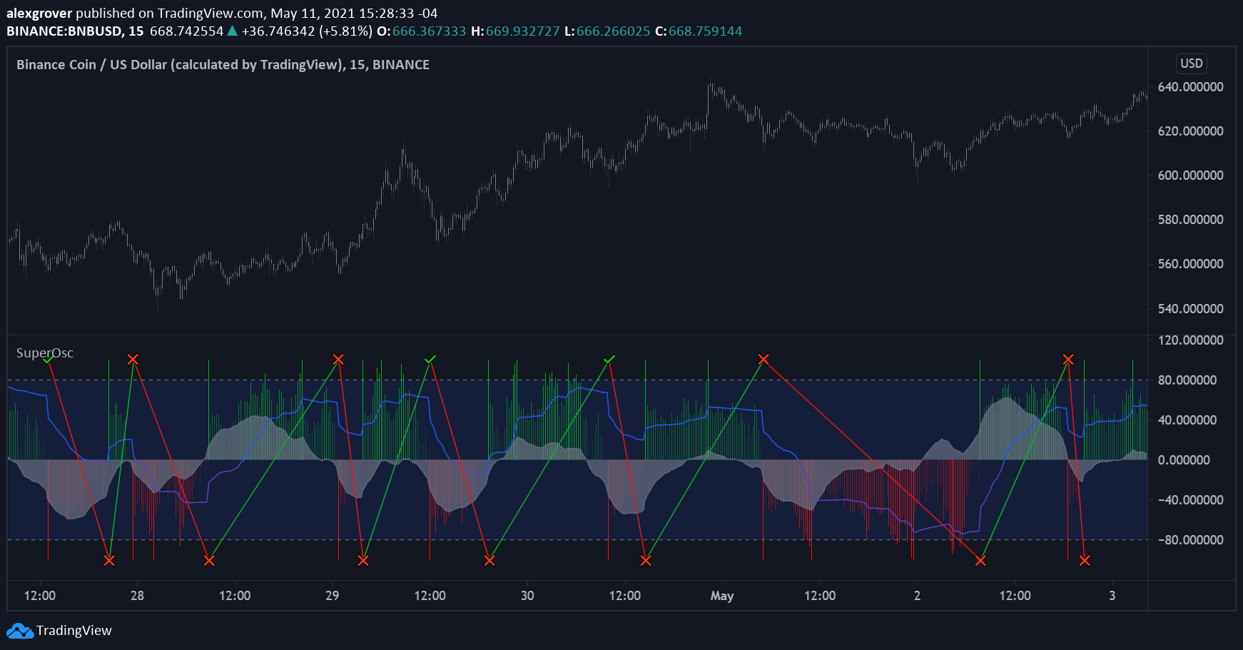  Chart Image