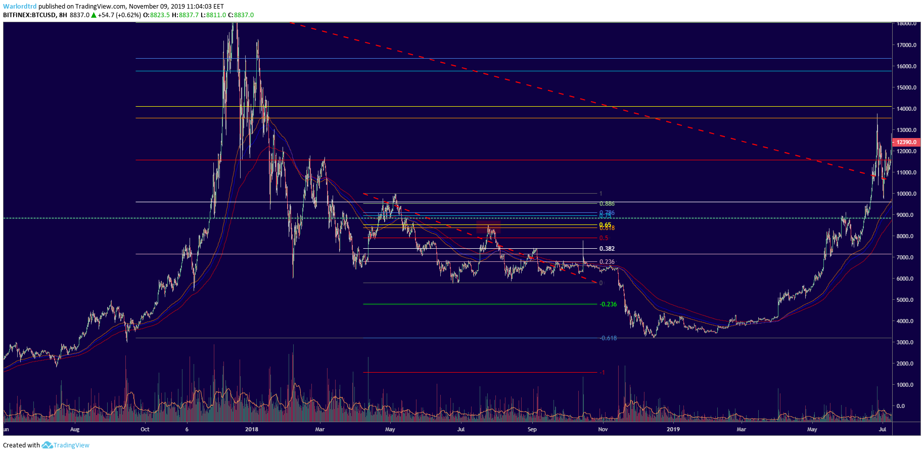 Chart Image