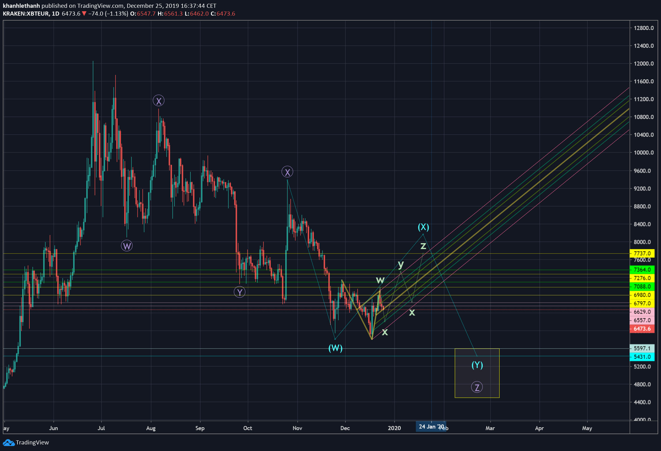 Chart Image