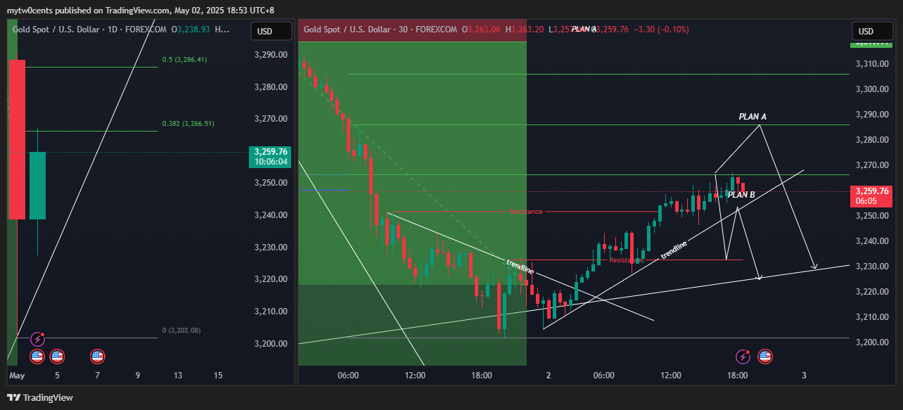 FOREXCOM:XAUUSD Chart Image by mytw0cents