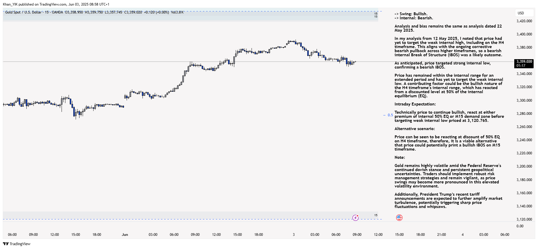 OANDA:XAUUSD Chart Image by Khan_YIK