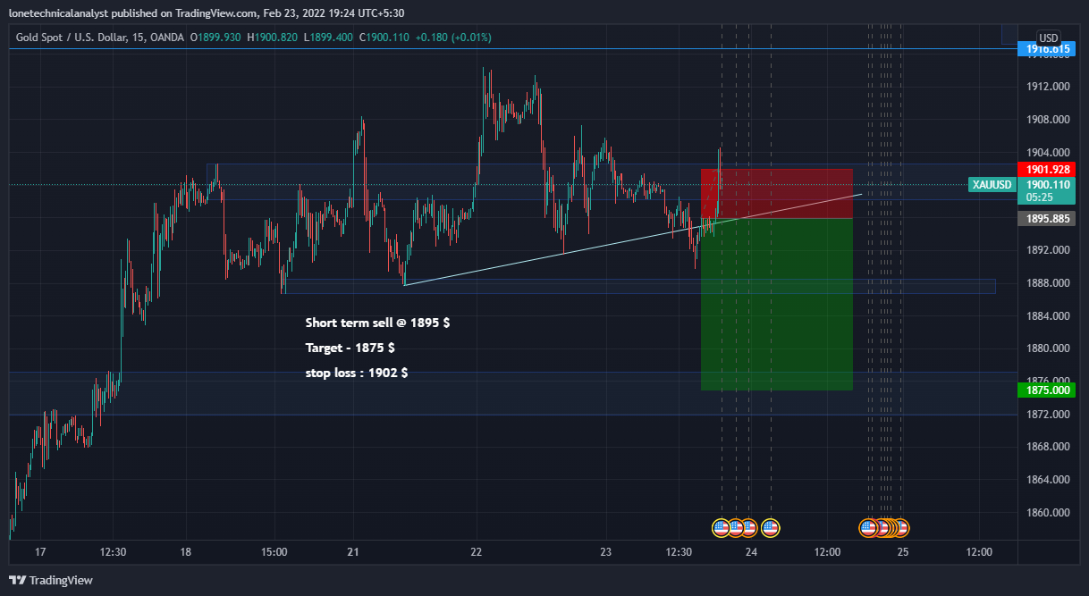 OANDA:XAUUSD Chart Image by lonetechnicalanalyst
