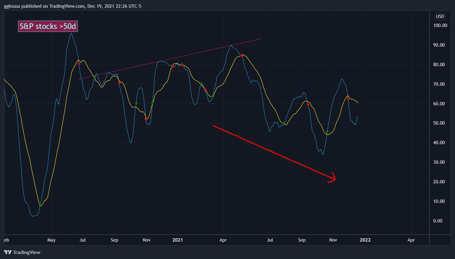 SP:SPX Chart Image by gghsusa