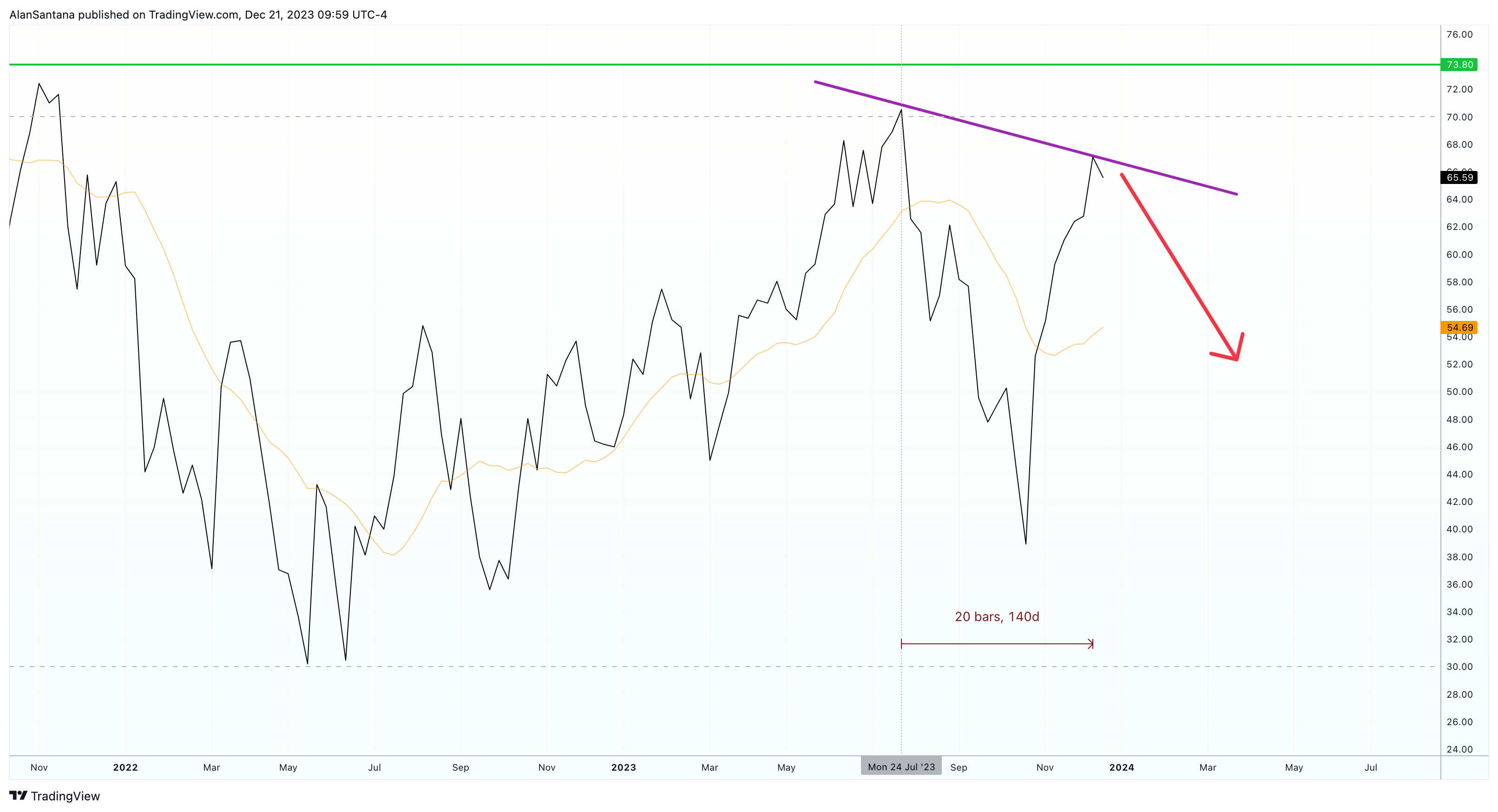 SP:SPX Chart Image by MasterAnanda