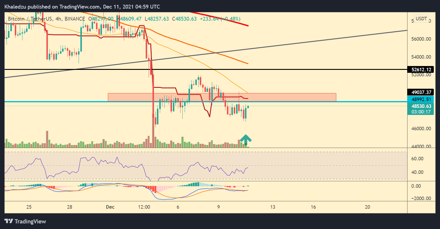 BINANCE:BTCUSDT Chart Image by Khaledzu