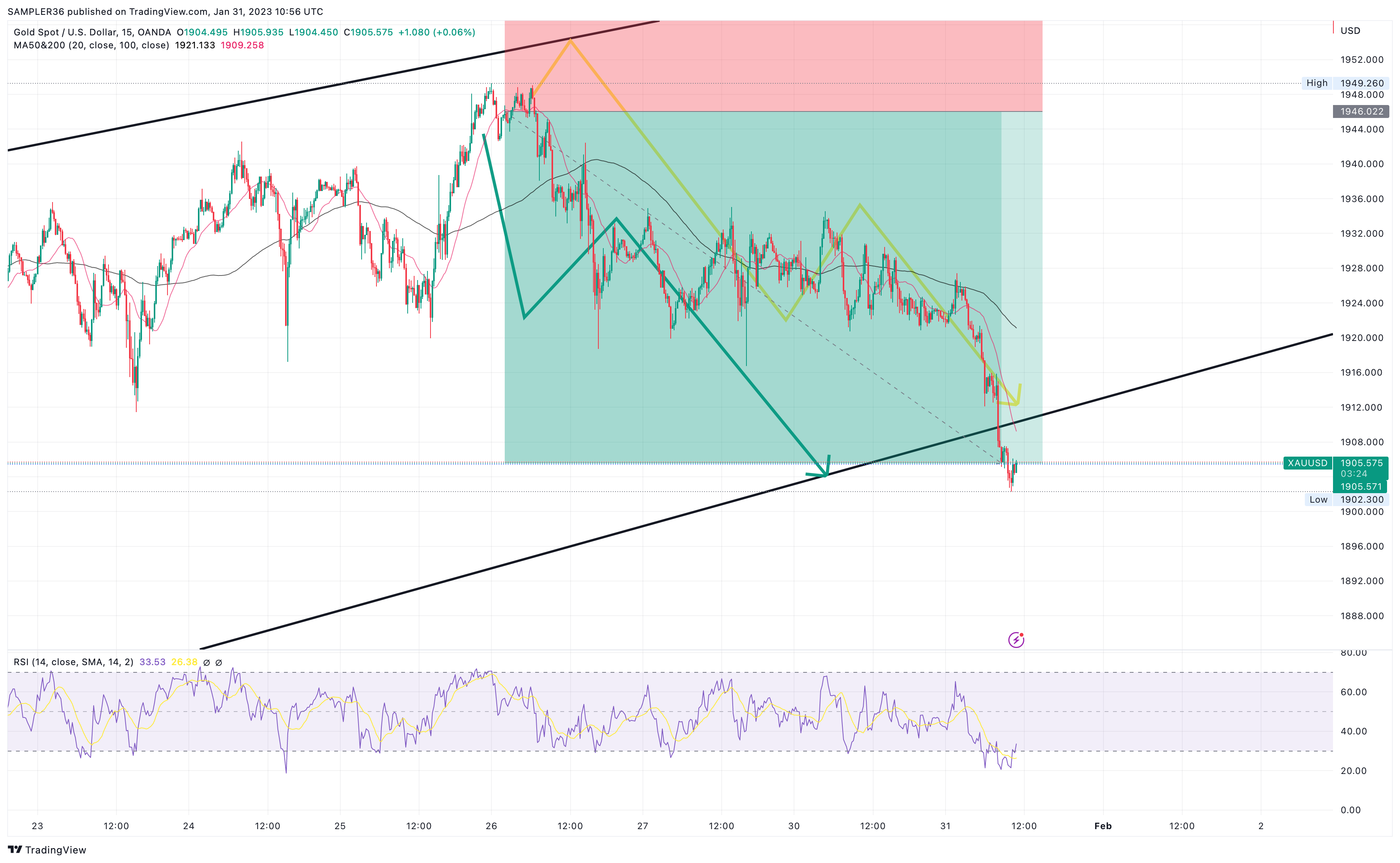 OANDA:XAUUSD Chart Image by SAMPLER36