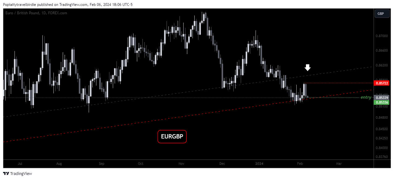 FOREXCOM:EURGBP Chart Image by PopiaMytravelbirdie