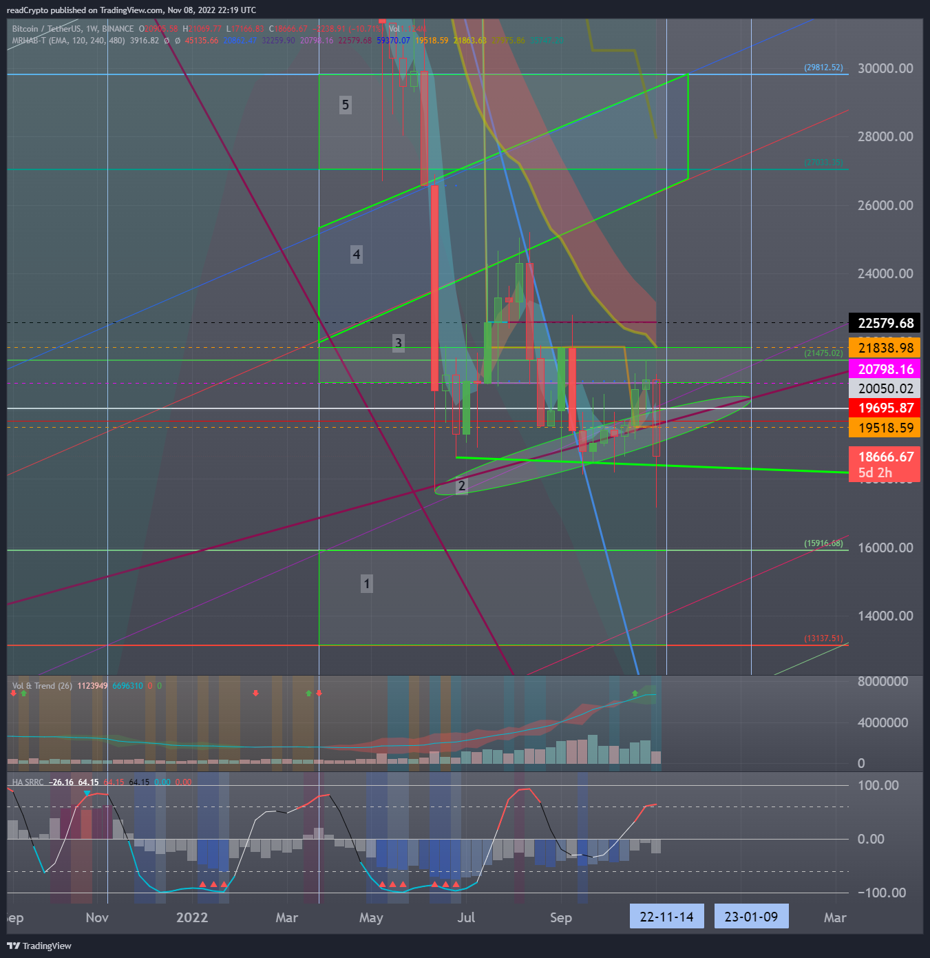 BINANCE:BTCUSDT Chart Image by readCrypto