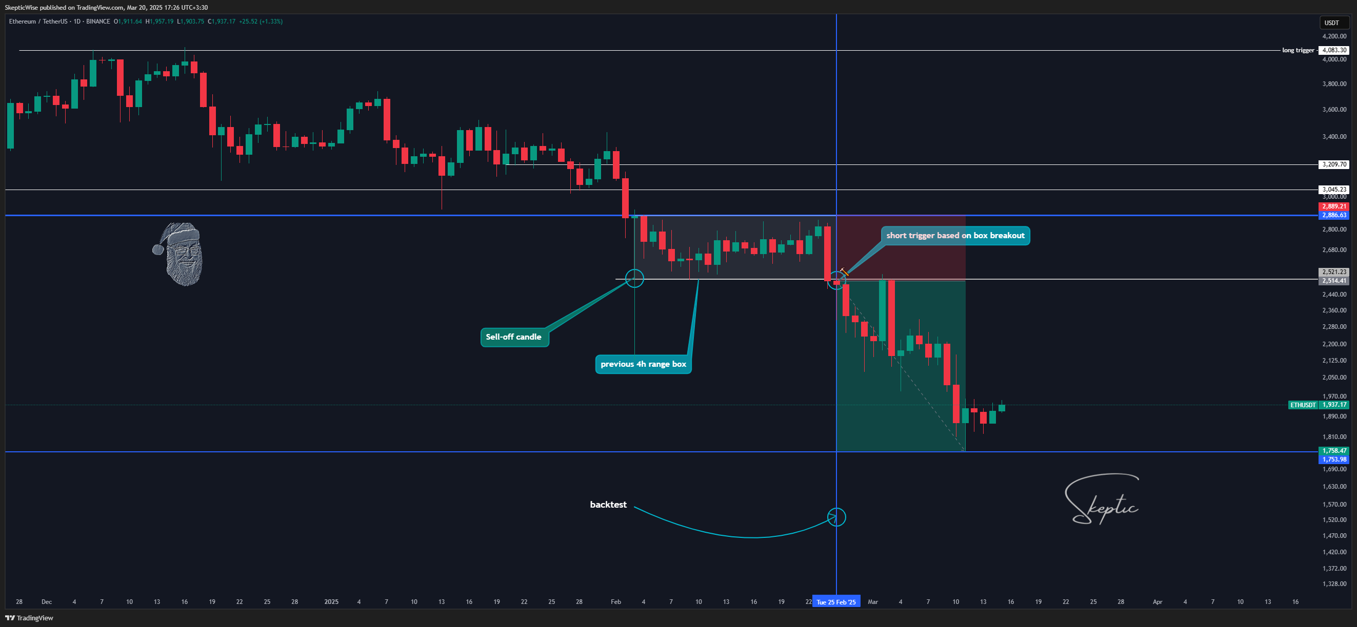 BINANCE:ETHUSDT Chart Image by SkepticWise
