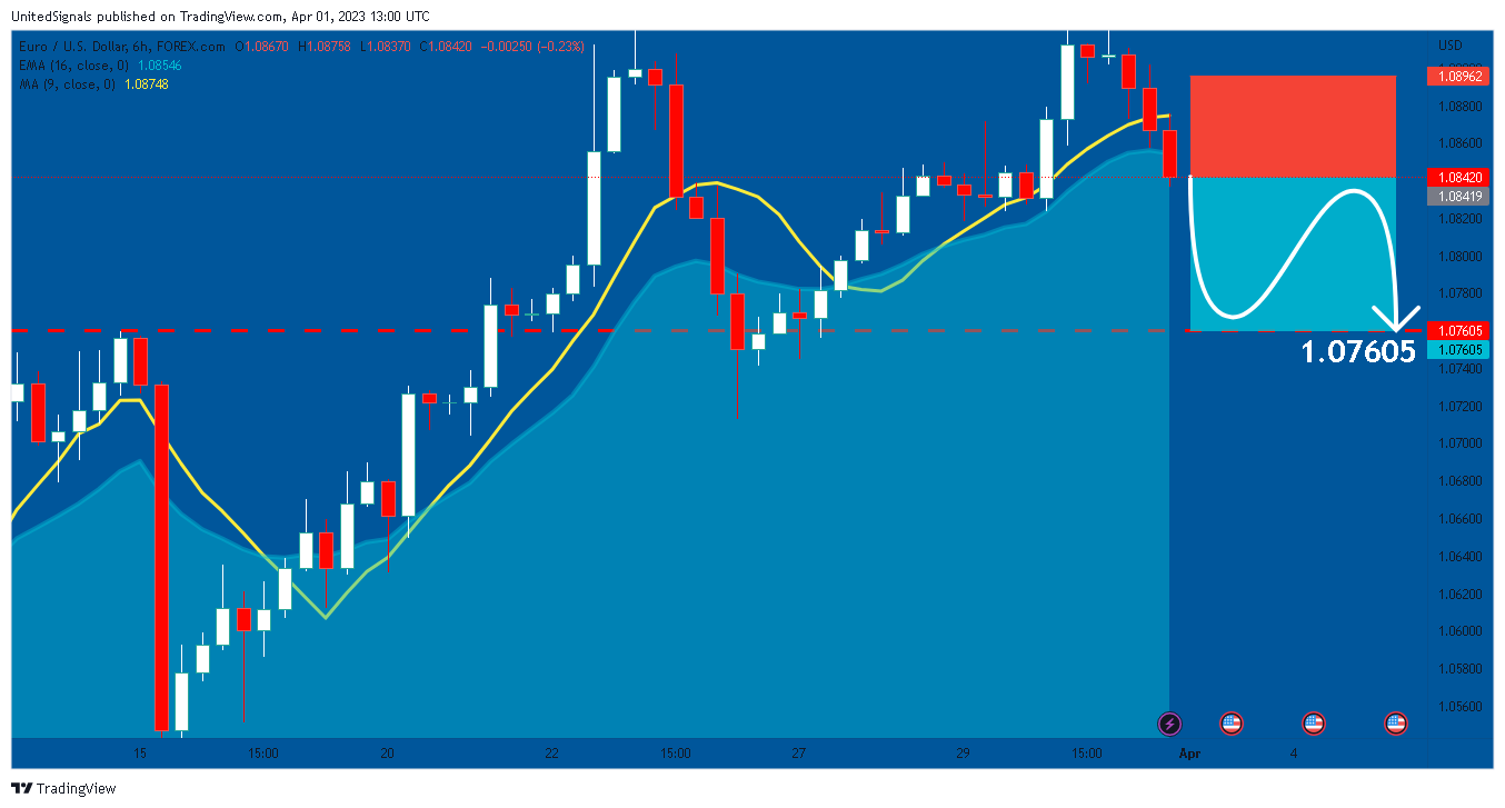 FOREXCOM:EURUSD Chart Image by UnitedSignals