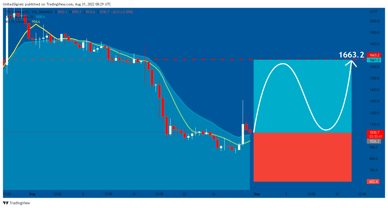 BINANCE:YFIIUSDT Chart Image by UnitedSignals