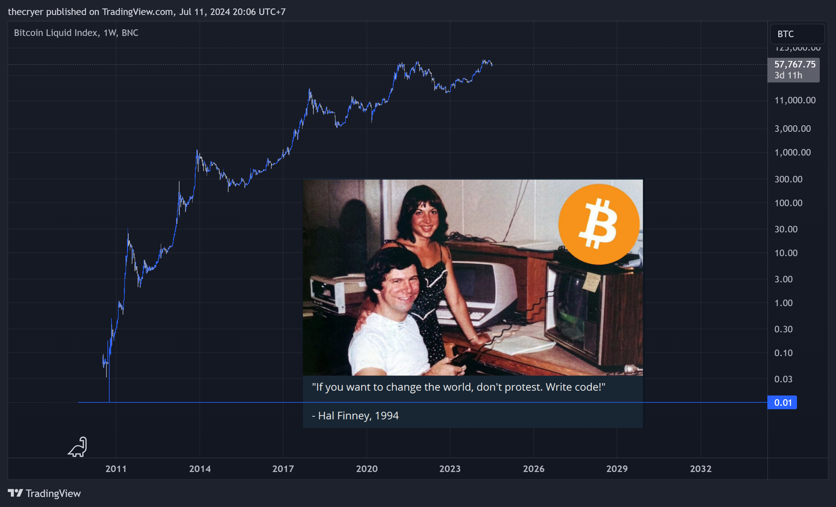 BNC:BLX Chart Image by thecryer