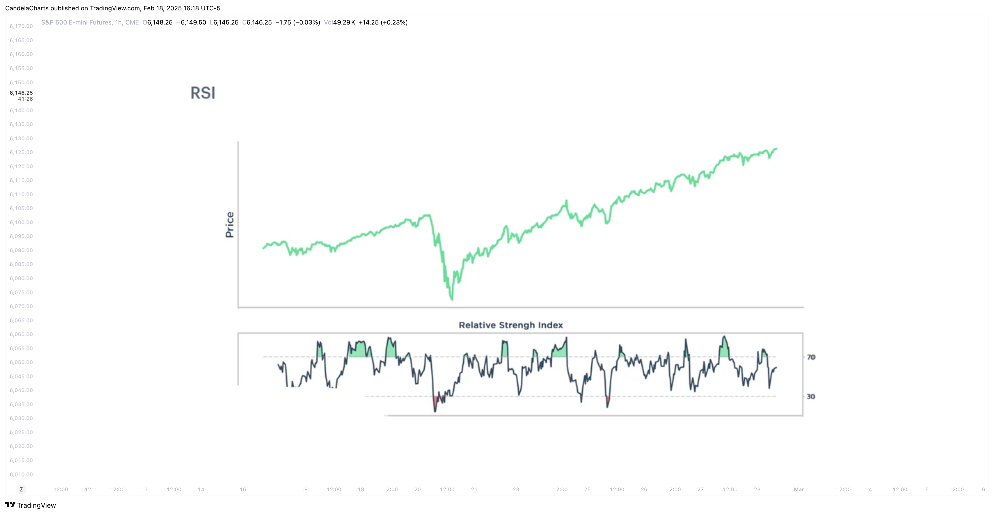 CME_MINI:ES1! Chart Image by CandelaCharts