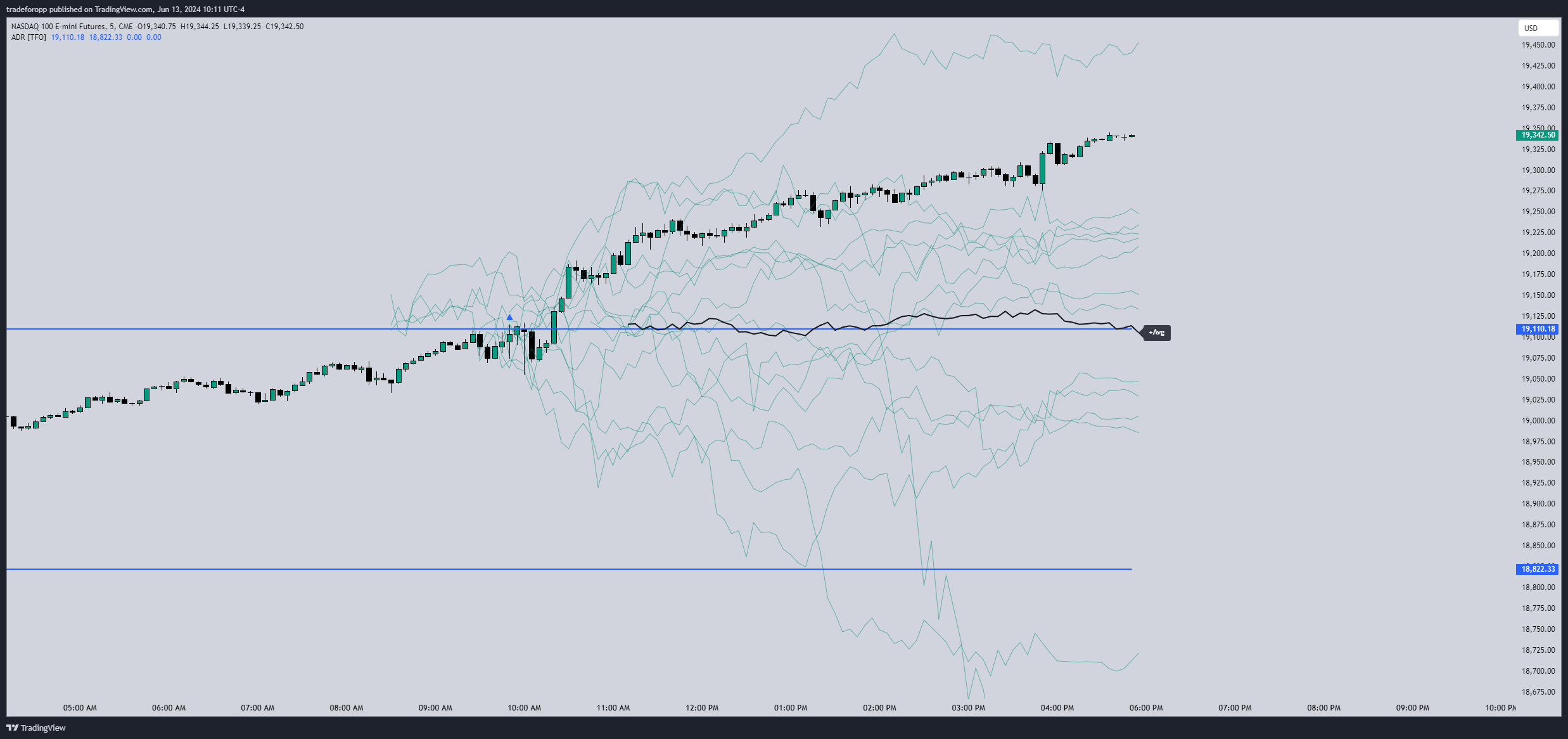CME_MINI:NQ1! Chart Image by tradeforopp
