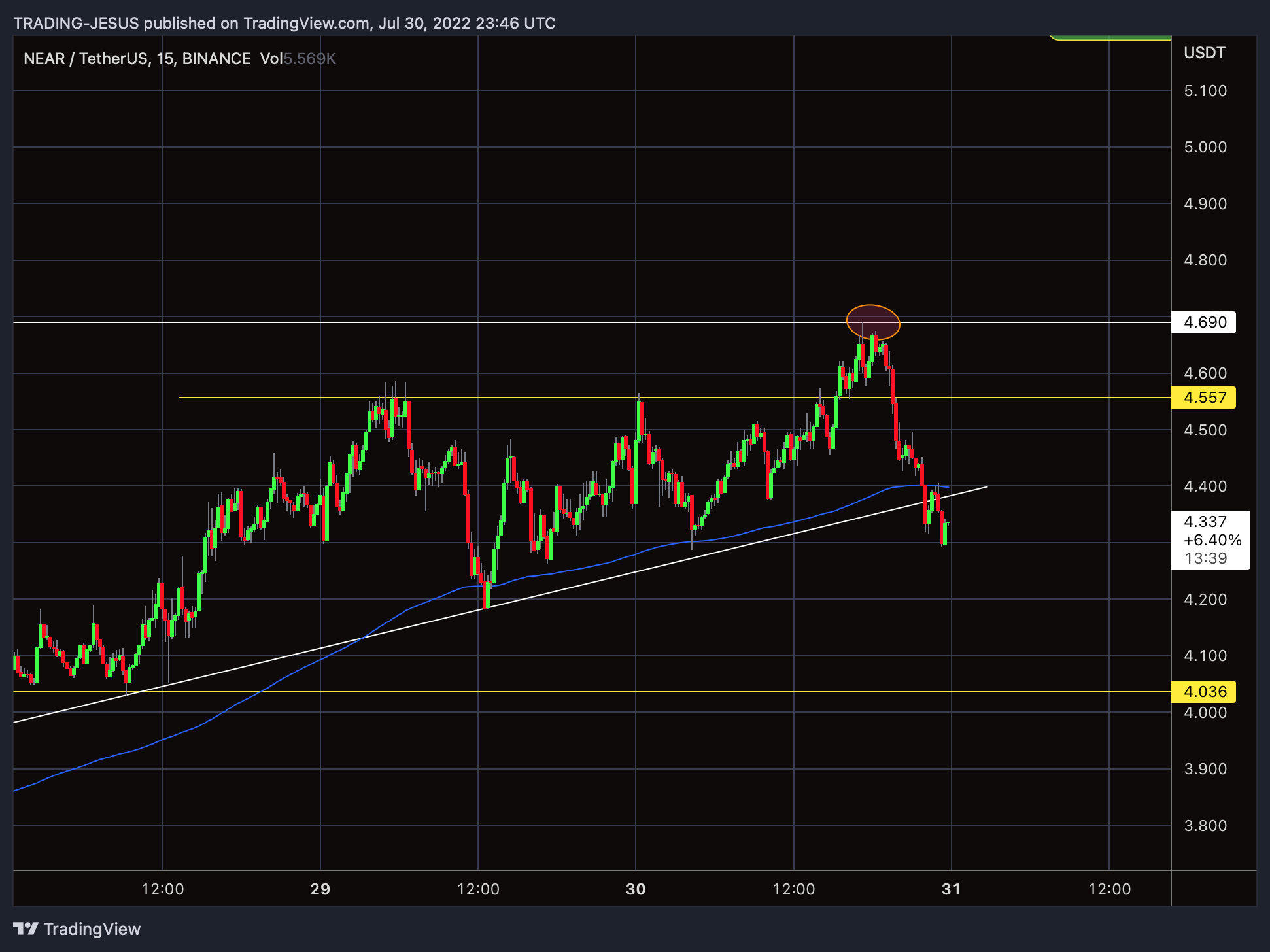 BINANCE:NEARUSDT Chart Image by TRADING-JESUS