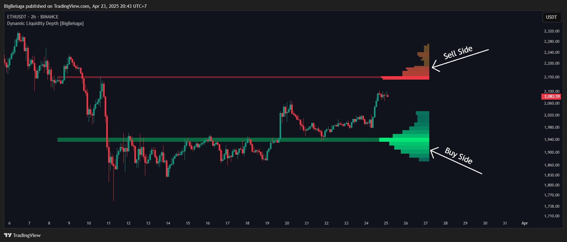 BINANCE:ETHUSDT Chart Image by BigBeluga