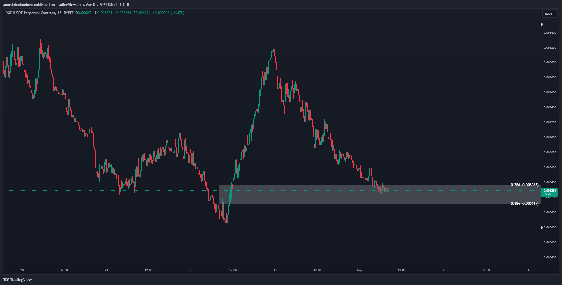 BYBIT:DOP1USDT.P Chart Image by amosjohndomingo