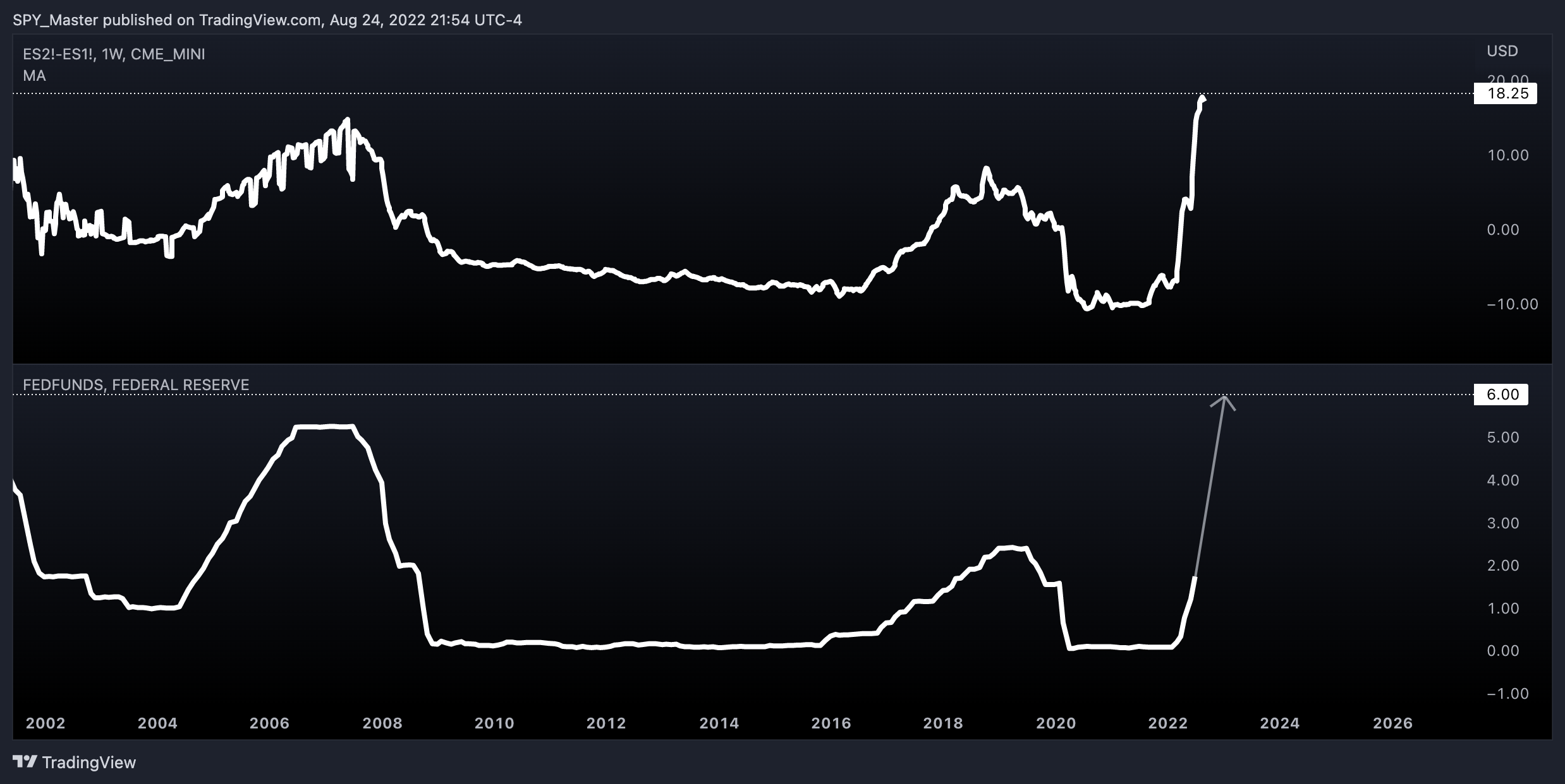 CME_MINI:ES2!-CME_MINI:ES1! Chart Image by SpyMasterTrades
