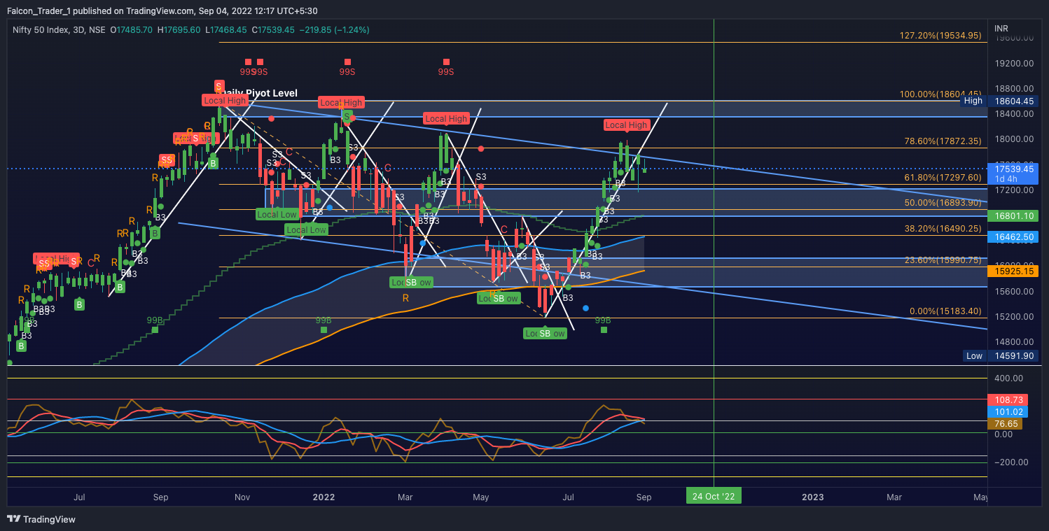 NSE:NIFTY Chart Image by Falcon_Trader_1