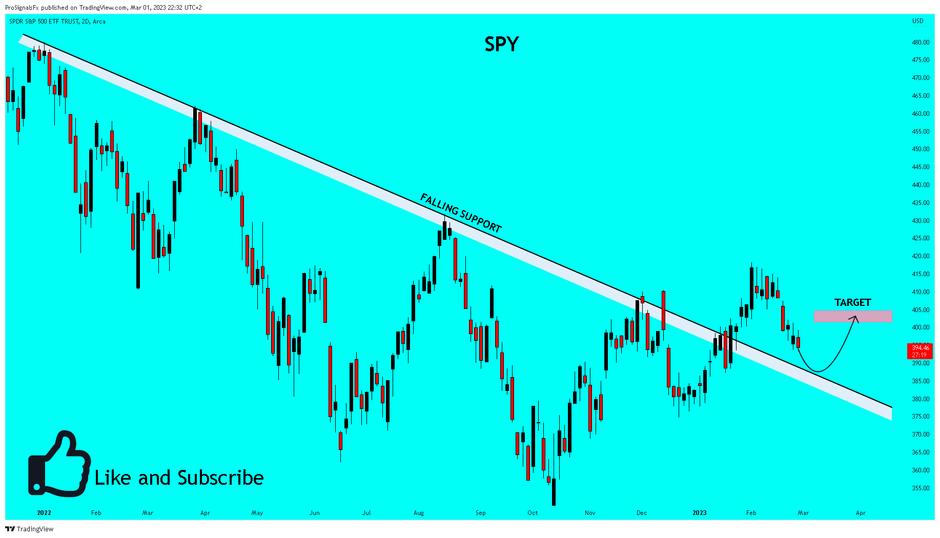 AMEX:SPY Chart Image by ProSignalsFx