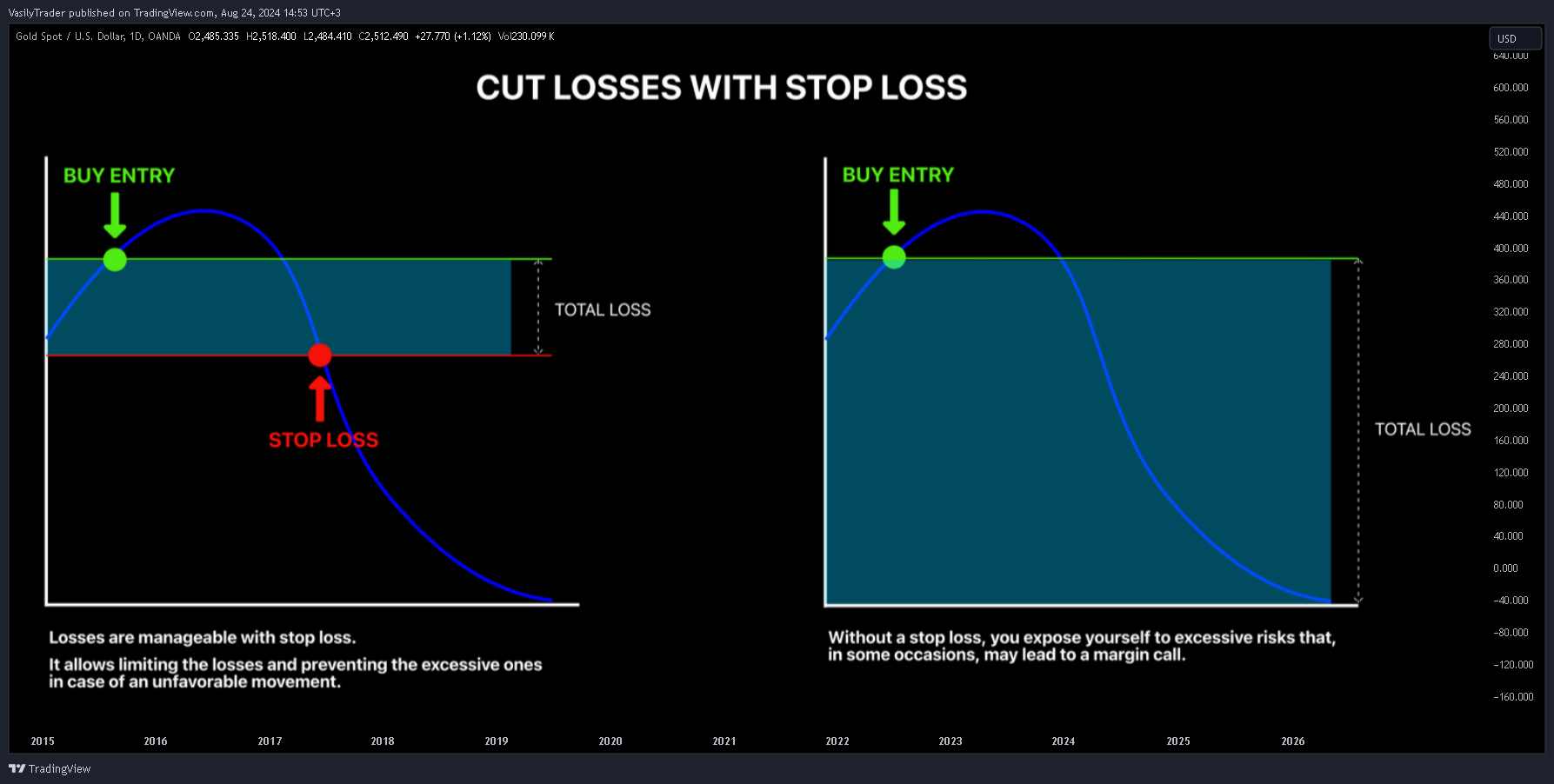 OANDA:XAUUSD Chart Image by VasilyTrader