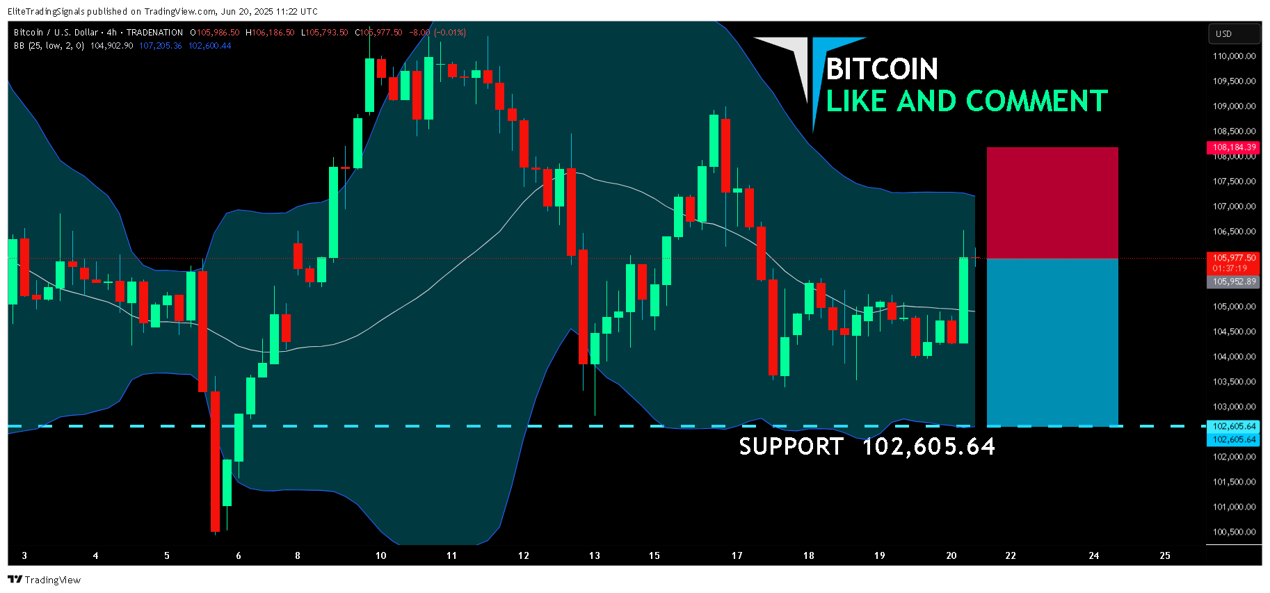 TRADENATION:BTCUSD Chart Image by EliteTradingSignals