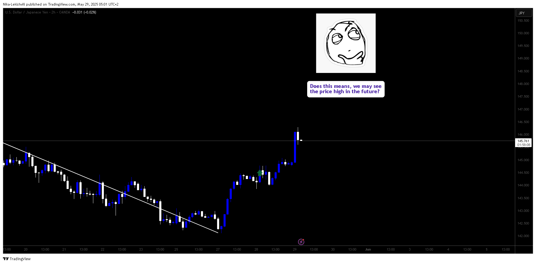 OANDA:USDJPY Chart Image by Nika-Lekishvili
