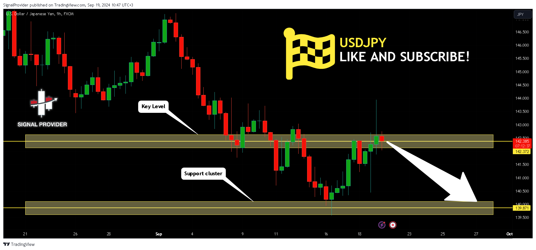 FX:USDJPY Chart Image by SignalProvider