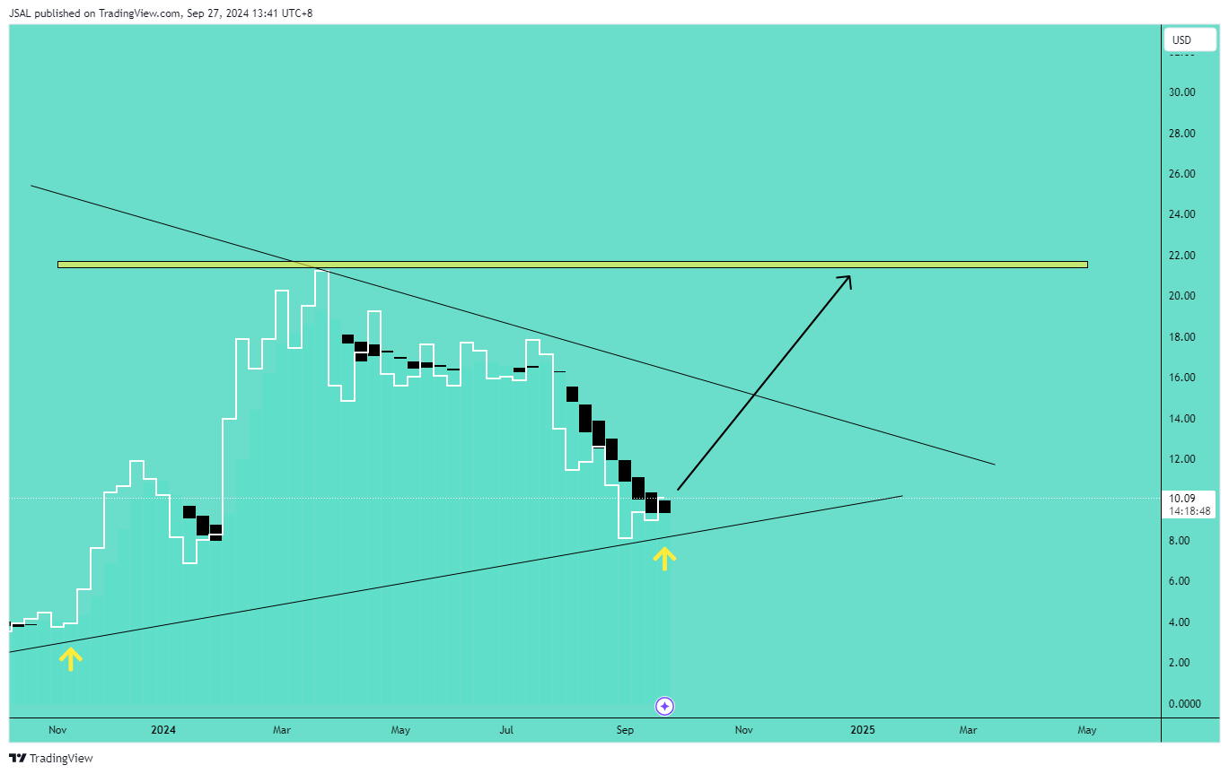 BATS:CLSK Chart Image by JSAL