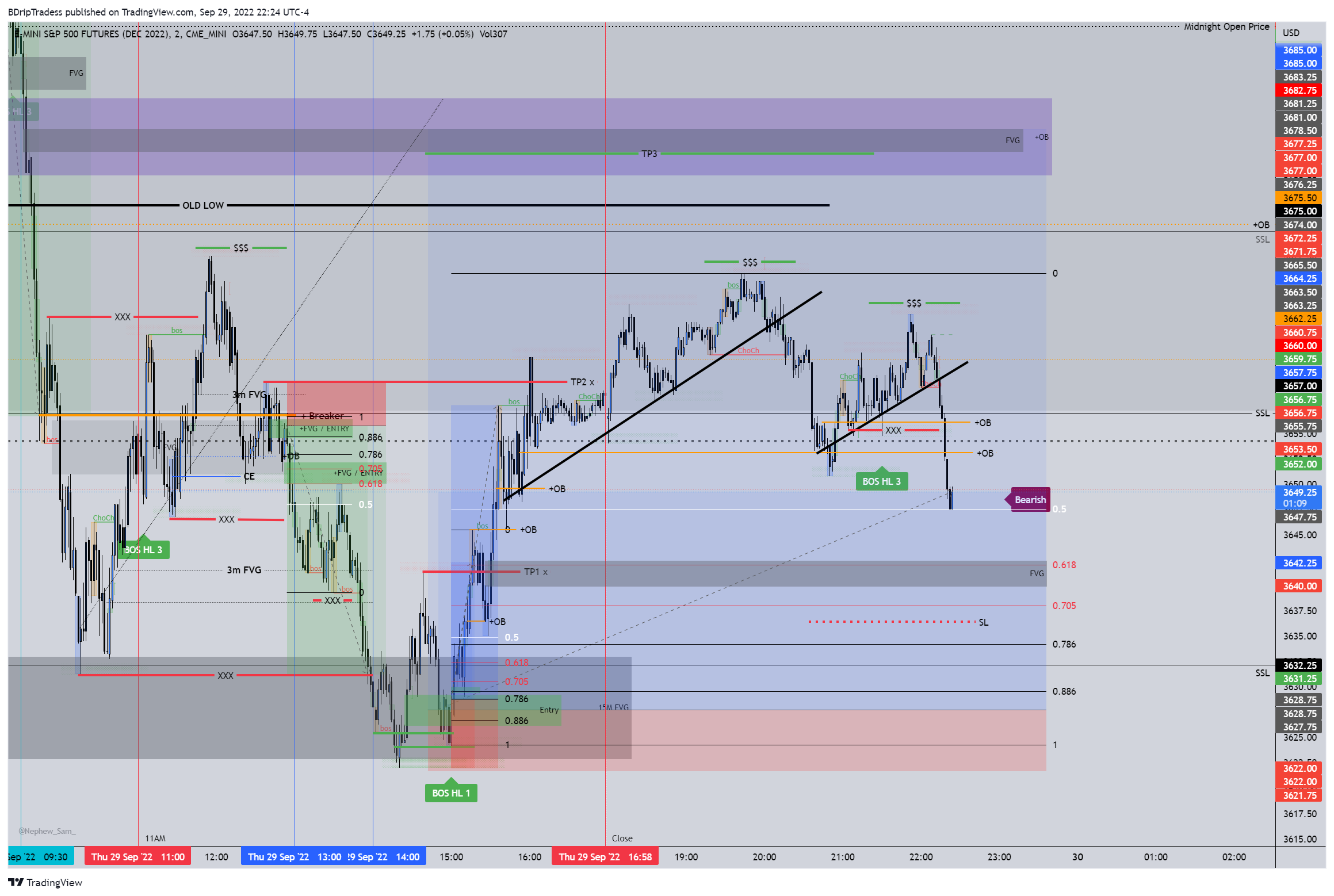 CME_MINI:ESZ2022 Chart Image by BDripTradess