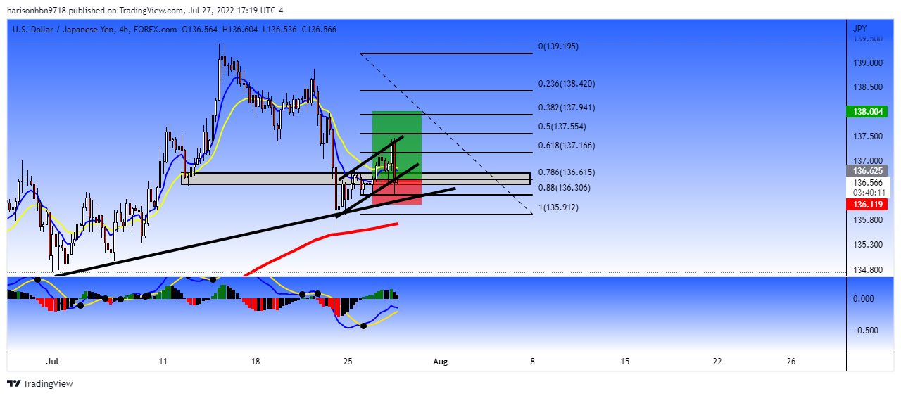 FOREXCOM:USDJPY Chart Image by harisonhbn9718