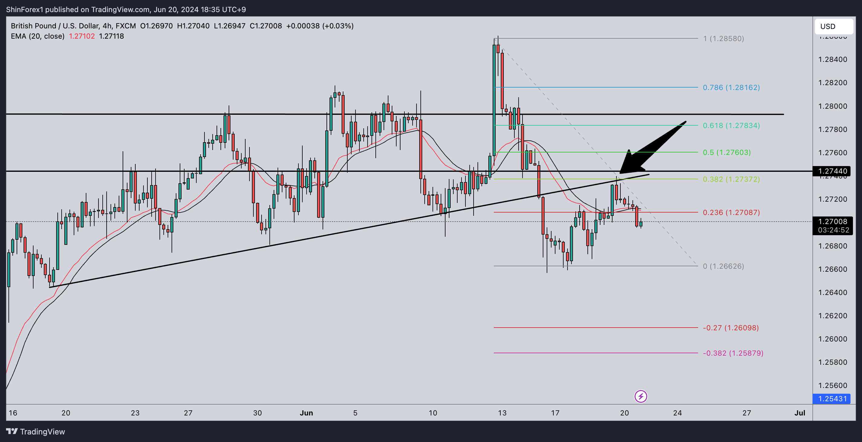 FX:GBPUSD Chart Image by ShinForex1
