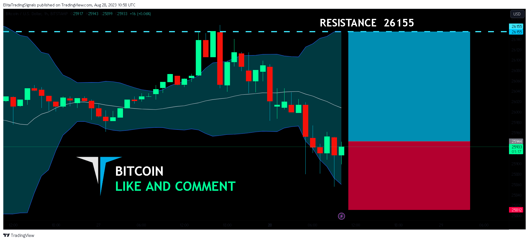 BITSTAMP:BTCUSD Chart Image by EliteTradingSignals