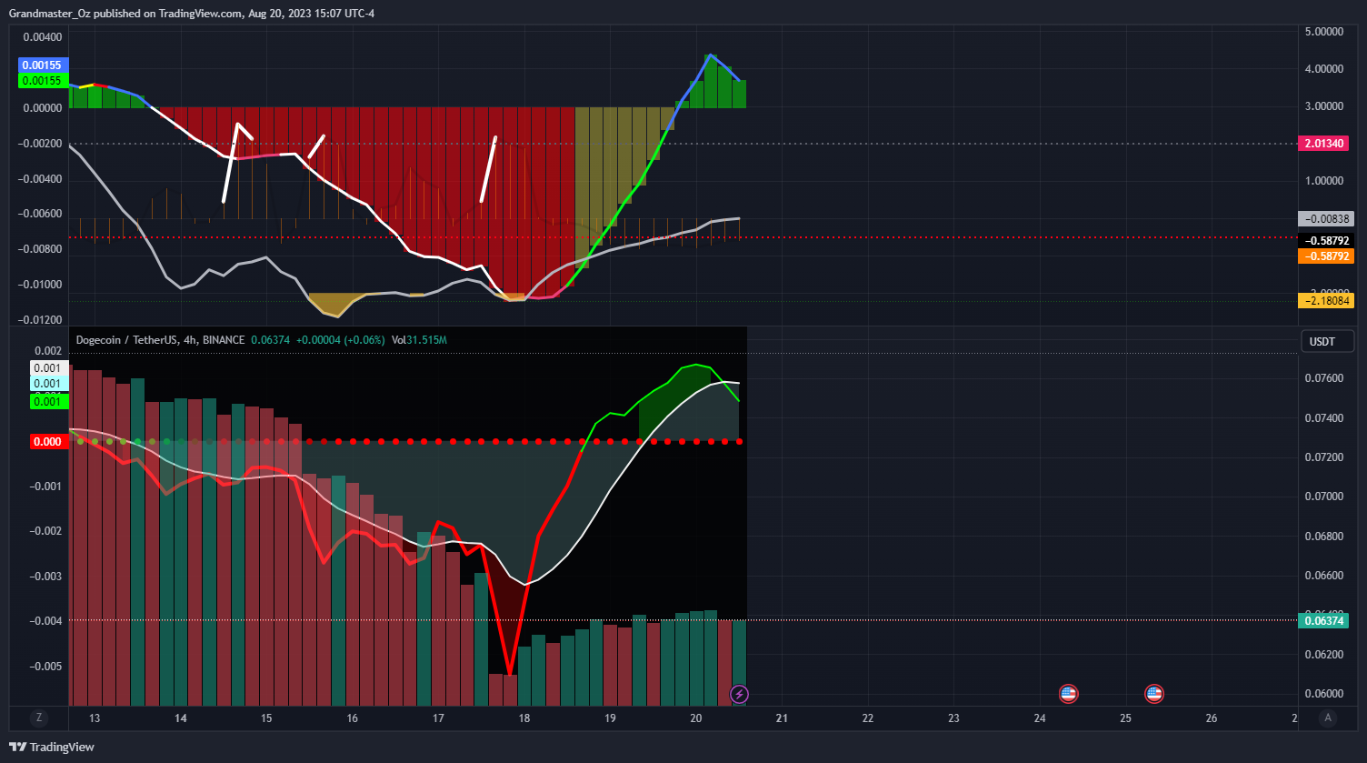 BINANCE:DOGEUSDT Chart Image by Grandmaster_Oz