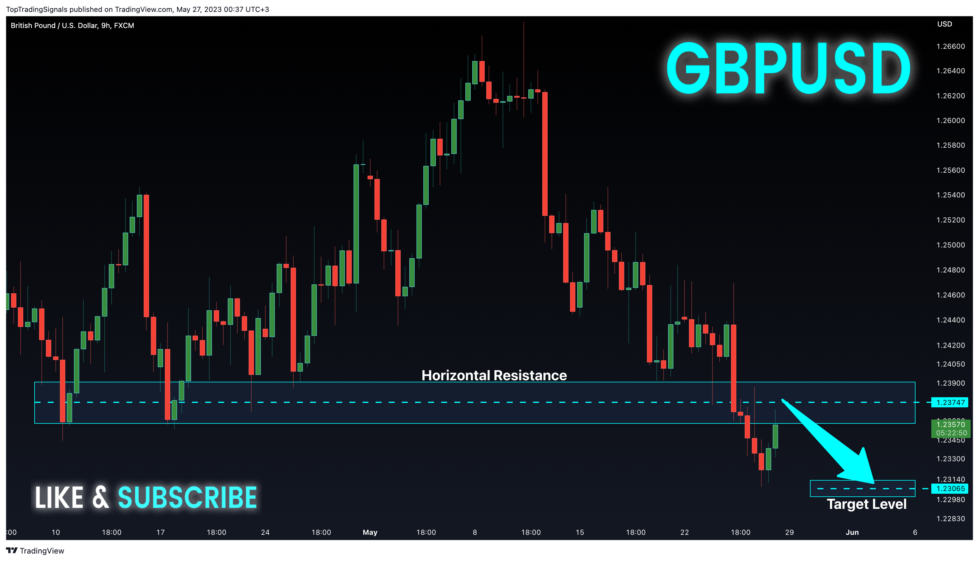FX:GBPUSD Chart Image by TopTradingSignals