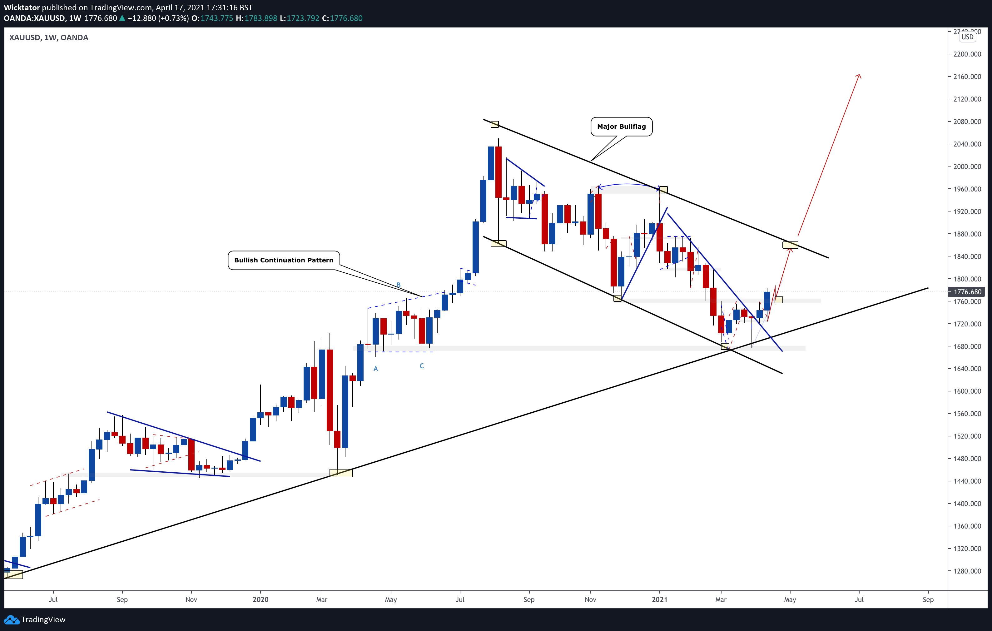  Chart Image